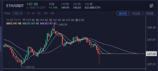 imtoken转币多久到账_imtoken转币手续费_imtoken转账到火币