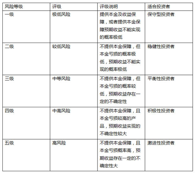 风险测评答案总数不正确_风险测评c2答案_imtoken风险测评答案