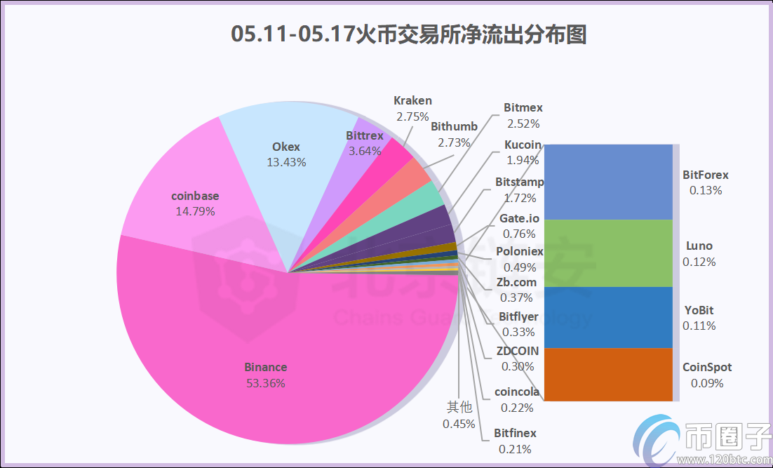 币火科技有限公司_imtoken支持火币吗_币火是不是骗局