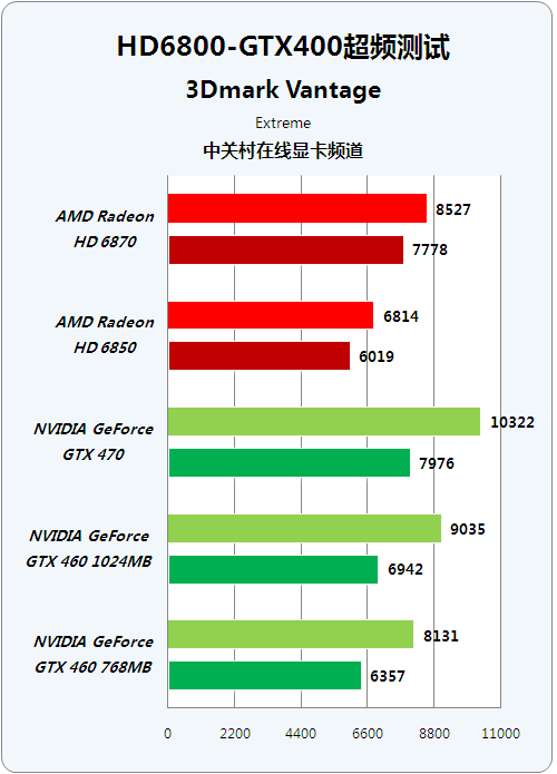 3060显卡功耗_功耗显卡天梯图_3060显卡功耗95w