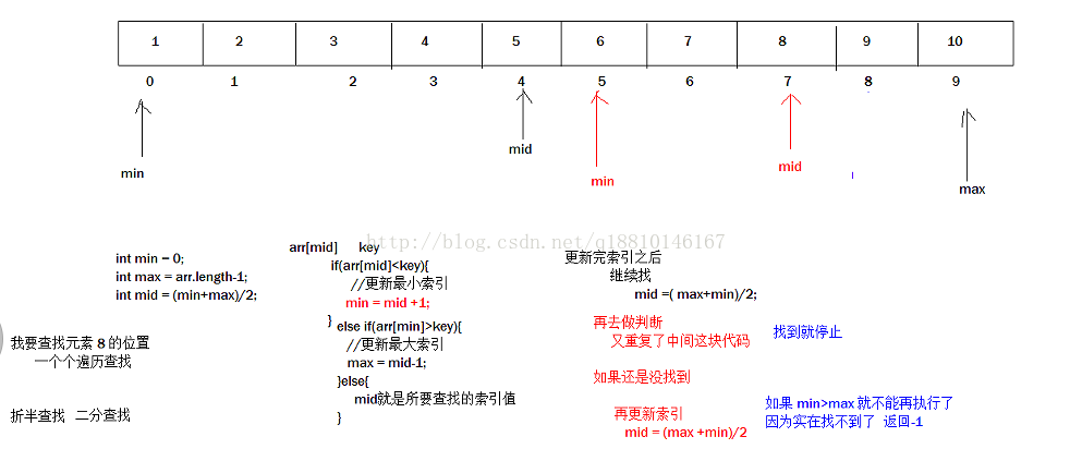 数组查找读取操作复杂度_js数组查找_数组查找某个元素