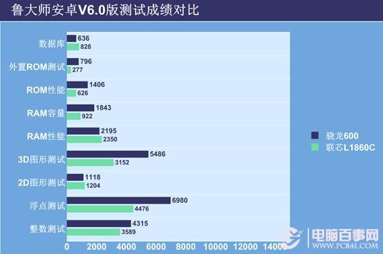 手机cpu玩游戏几核在工作_手机cpu内核 游戏_手机游戏cpu处理器排行