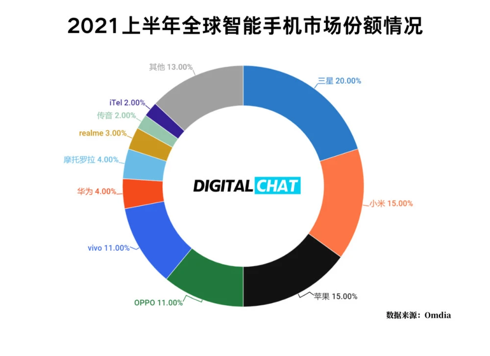 贸易经营手机游戏单机_贸易手机游戏_手机商贸游戏