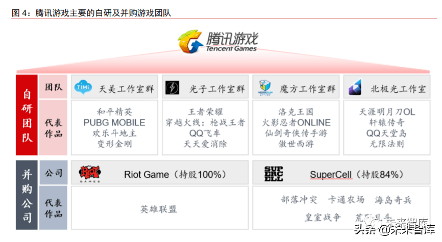 腾讯近几年研发的游戏手机_腾讯最近研发的游戏有哪些_腾讯正在研发的手游