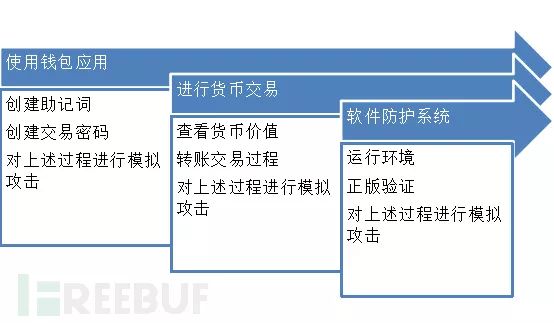 钱包图解_tp钱包在哪里看k线图_钱包怎么看k线