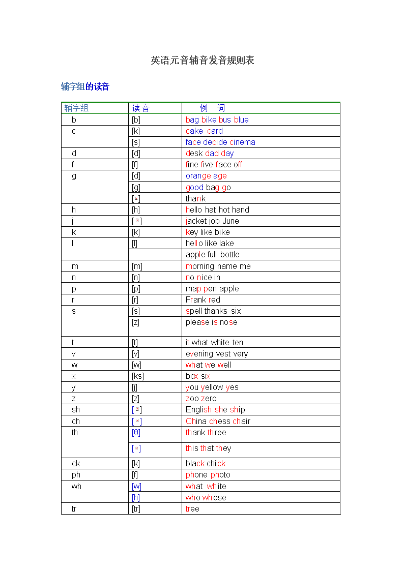 发音英语翻译_imtoken英语怎么发音_发音英语动词