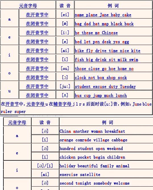 imtoken英语怎么发音_发音英语翻译_发音英语动词