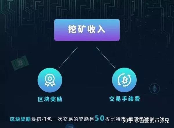 挖矿收益_smh挖矿收益_挖矿收益计算器在线