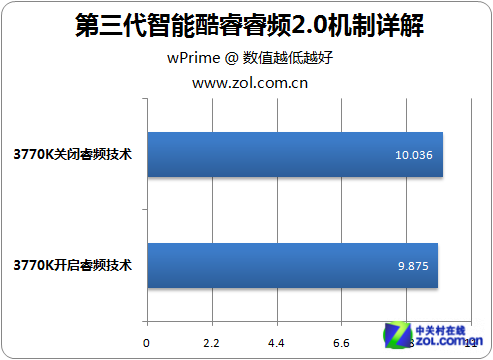 5800h和11800h哪个好_5800h和11800h哪个好_5800h和11800h哪个好