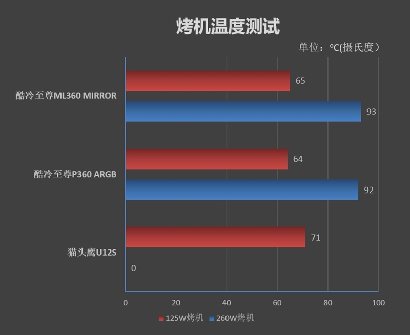 云泥之别与望其项背哪个差距大_为什么左右眼视力差距大_i711800h和i712700h差距大吗