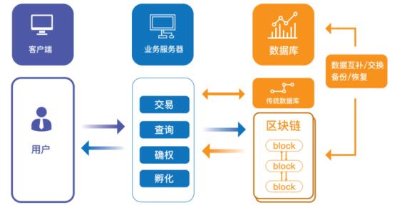 最新imtoken官网下载地址-imToken区块链技术：数