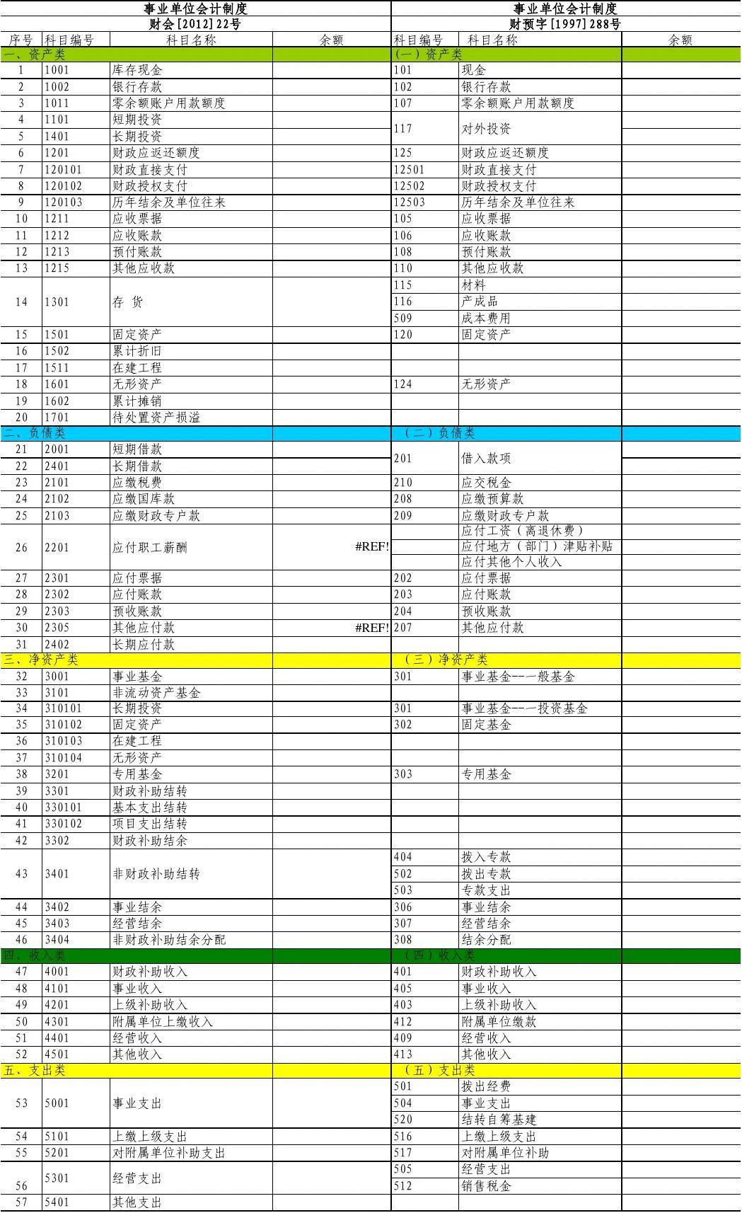 wps列转行_列转行oracle_mysql列转行