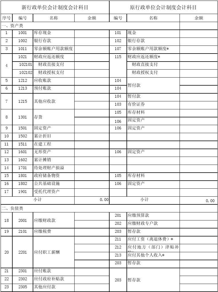 mysql列转行_列转行oracle_wps列转行