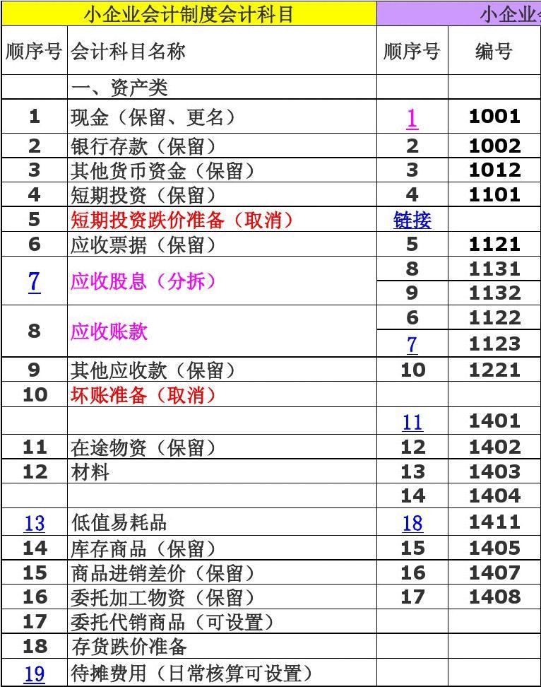 wps列转行_mysql列转行_列转行oracle