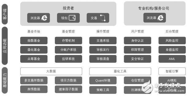 国际幼儿园园服_dota2国际服转国服_imtoken3.0国际服