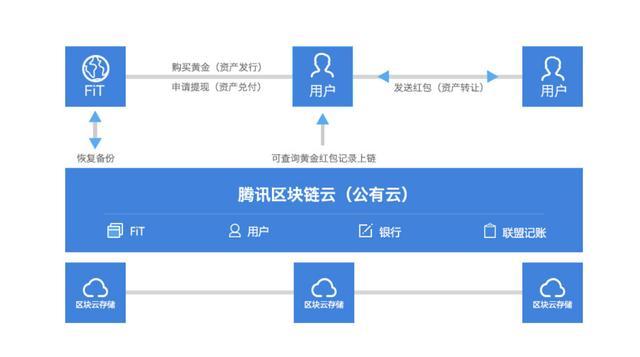 tp钱包的安全性-TP钱包：数字资产隐秘守护者