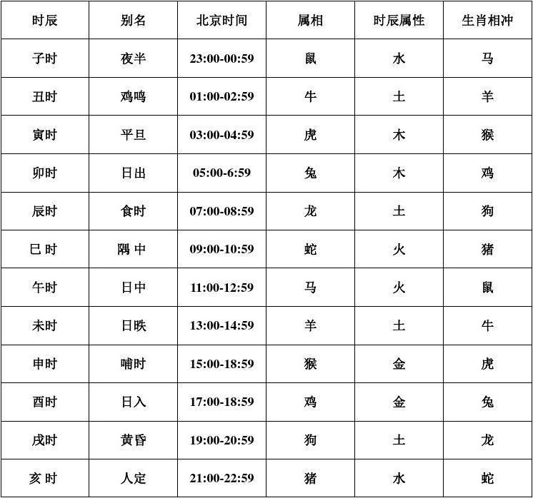 每月的黄道吉日怎么推算_黄道吉日月份黄道吉日_5月26日是黄道吉日吗