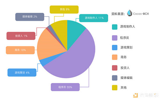 手机游戏开票_游戏开发票能干嘛_手机游戏开发票