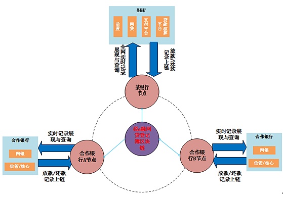 imtoken在中国有分公司吗-imToken加强与中国市场