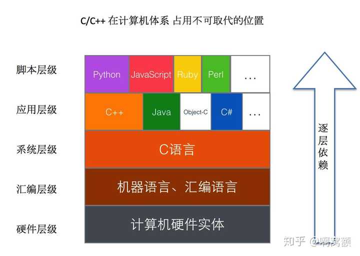 是v吧什么意思_是v吧_vba是什么