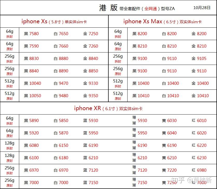 苹果国行港版区分_国行苹果和港版的区别_港行和国行苹果的区别