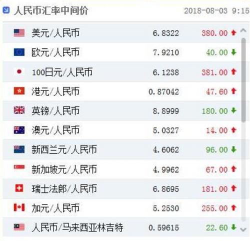imtoken换美元_美元换人民币汇率今日价格_美元换日元