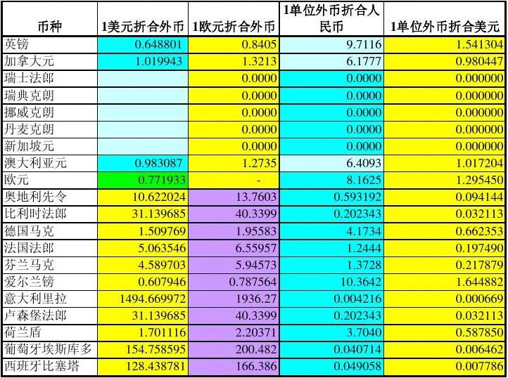 美元换人民币汇率今日价格_美元换日元_imtoken换美元