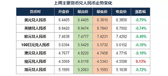 美元换人民币汇率今日价格_imtoken换美元_美元换日元