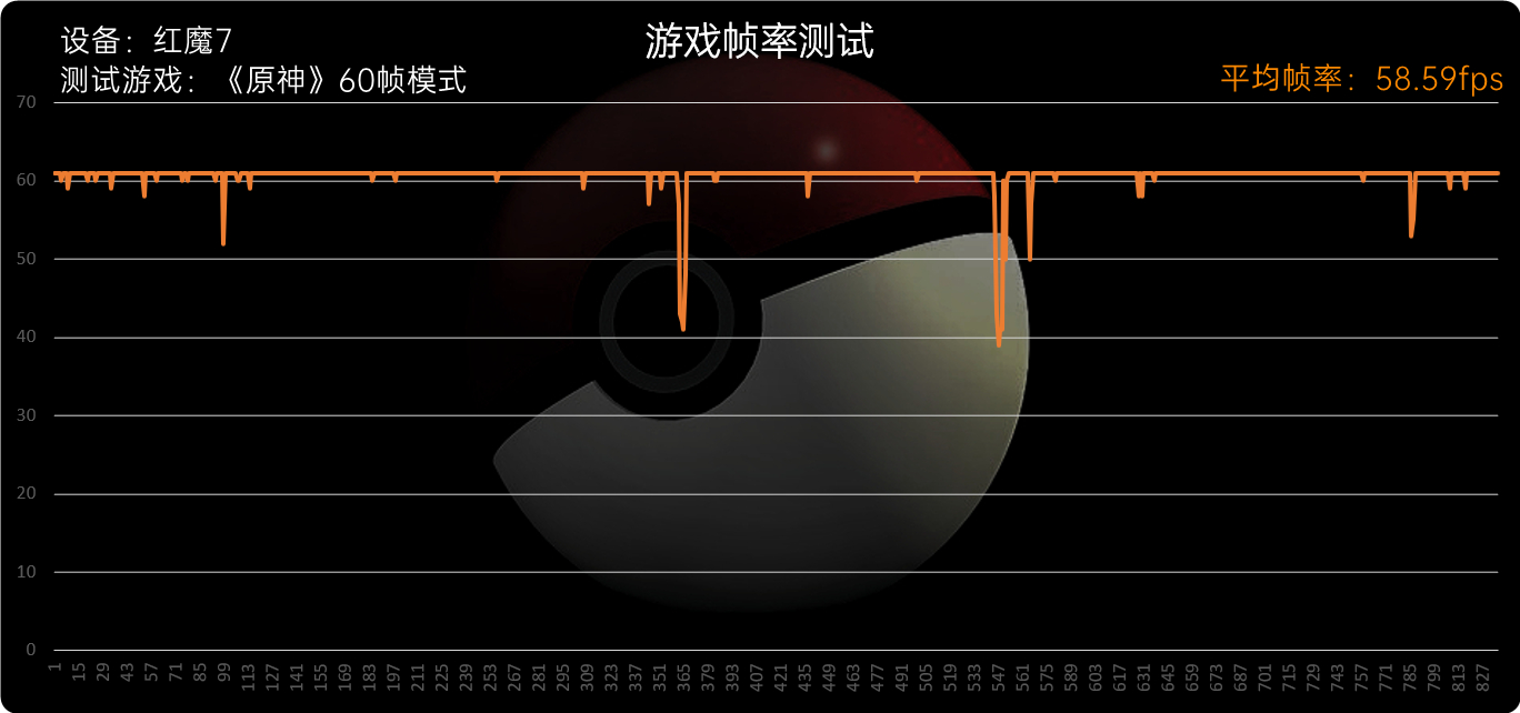 游戏帧数显示软件手机_足帧数显示手机游戏怎么关闭_手机游戏一直显示帧数不足