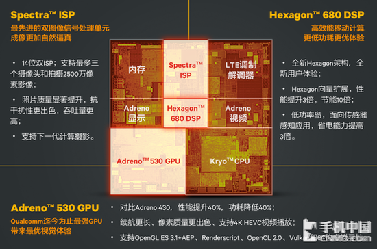 骁龙695是什么水平_骁龙695参数_骁龙695处理器怎么样