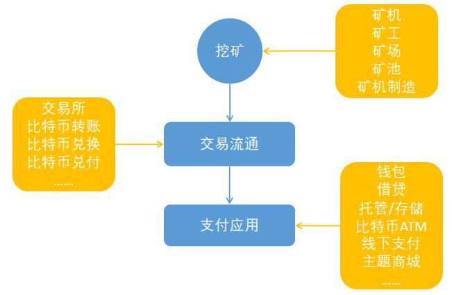 imtoken最低比特币转账_比特币转帐_比特币转账慢是因为什么