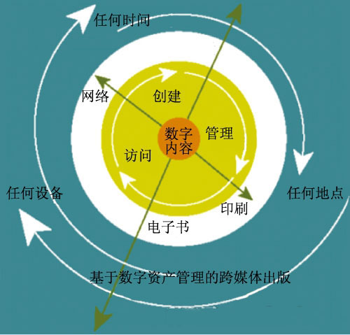 imtoken怎么玩_imtoken是哪里开发的_imtoken打包失败