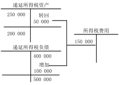 imtoken取消授权_授权取消申请书怎么写_授权取消怎么恢复