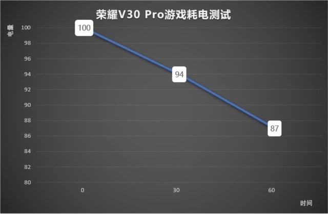 玩点手机好游戏的软件_玩游戏好点的手机_玩手机玩的游戏