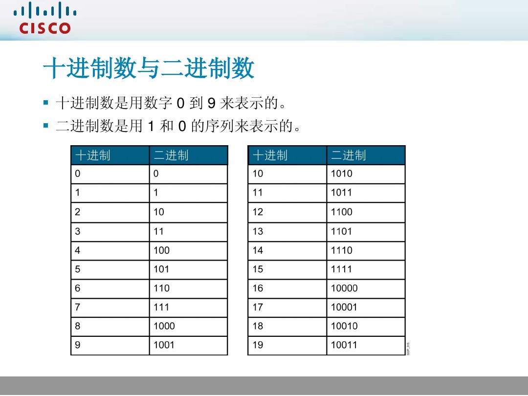 生成数字_生成随机数_生成数字人