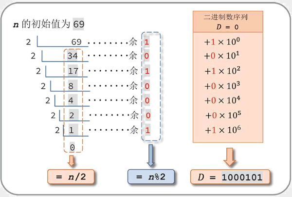 生成随机数_生成数字人_生成数字