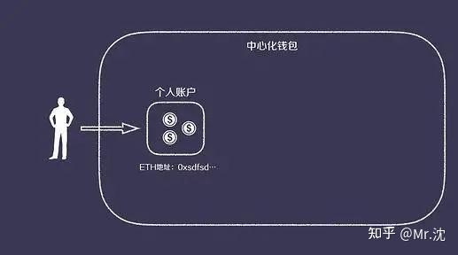 TP钱包薄饼怎么卖币_钱包币怎么卖_钱包币是啥