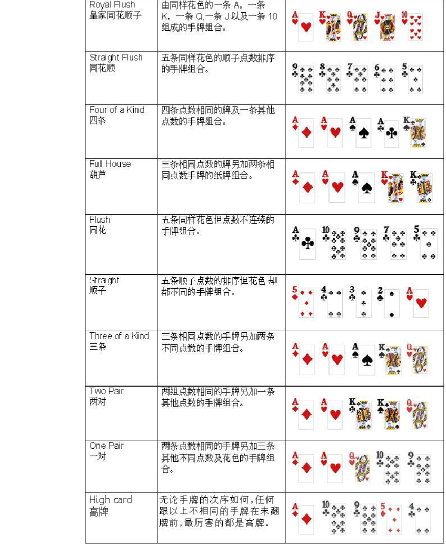 ios扑克牌游戏_苹果扑克牌壁纸_苹果手机扑克游戏软件