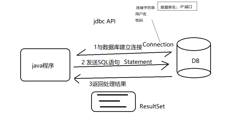 调用存储过程sql_oracle调用存储过程语句_oracle调用存储函数