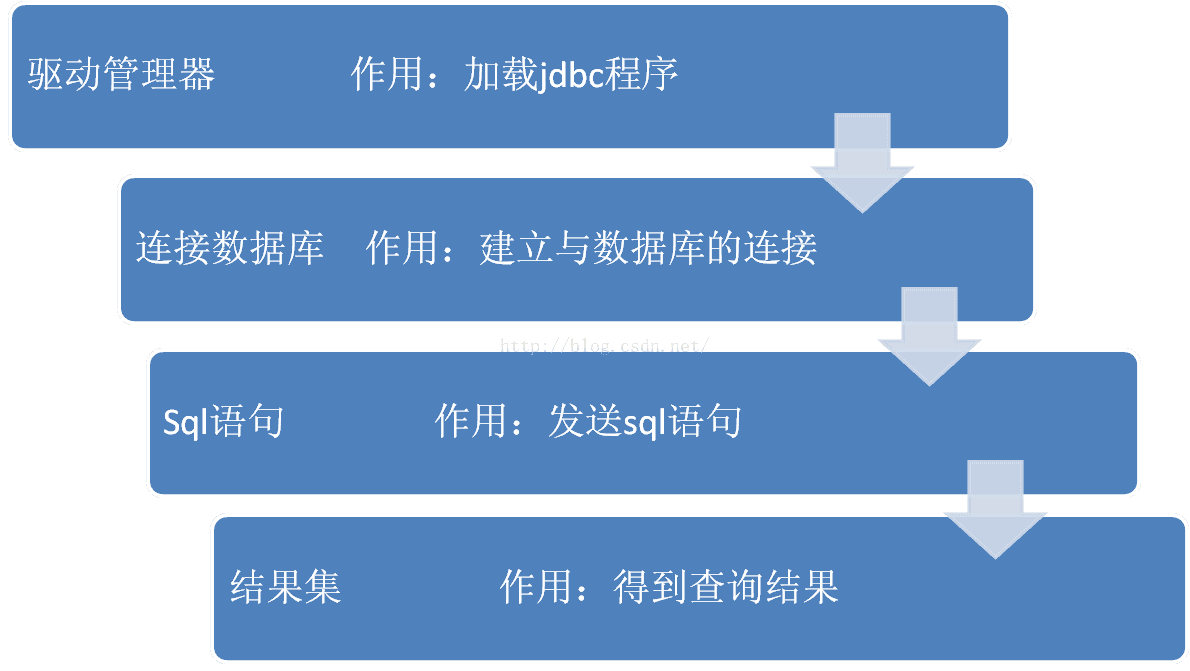 调用存储过程sql_oracle调用存储过程语句_oracle调用存储函数