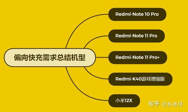 什么百元手机玩游戏最顺畅_打游戏顺畅的手机_玩手机游戏流畅的软件