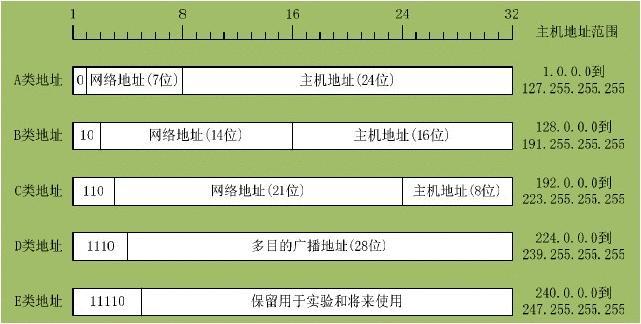 什么是ip地址_地址是ip还是id_地址是ip地址前加什么符号