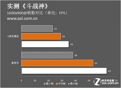 帧数软件下载_帧数图片_手机游戏帧数图
