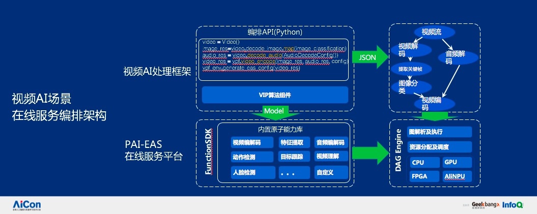 阿里开发者平台_阿里开发平台是干嘛的_阿里开发app