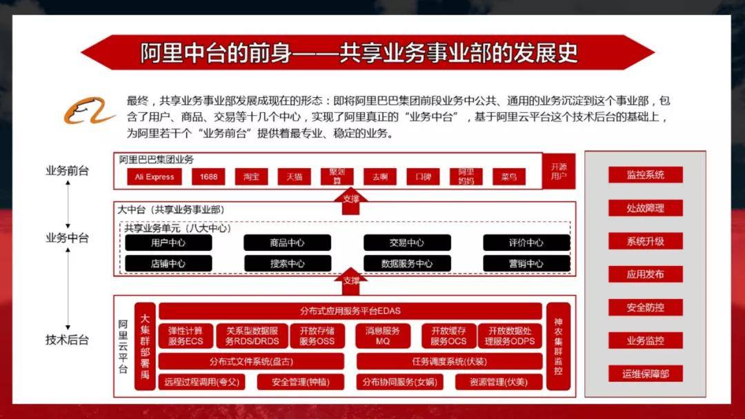 阿里开发者平台_阿里开发平台是干嘛的_阿里开发app