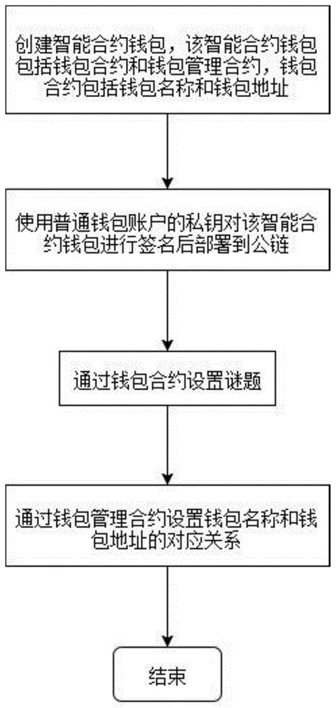 钱包授权管理怎么关闭_钱包授权管理_tp钱包怎么授权管理在哪里