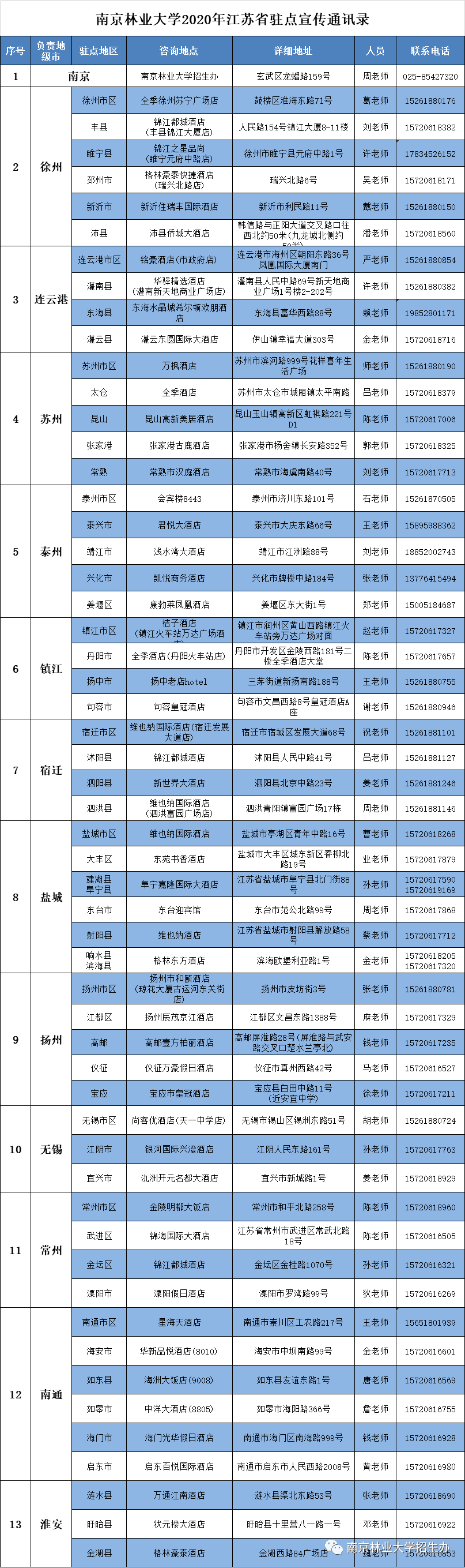 通信权限_telegram 通讯录权限_通讯权限怎么开启