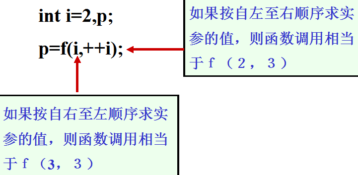 c语言static作用_c语言中static的作用和用法_c语言static的用法