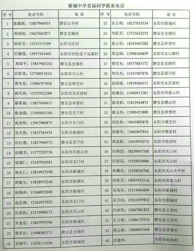 telegram禁止通讯录_通讯录禁止访问权限_通讯录禁止访问怎么弄