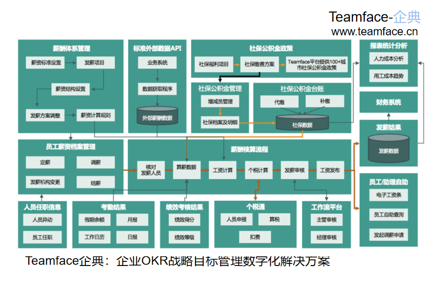 接口开放平台_telegram开放接口_接口开放什么意思呀